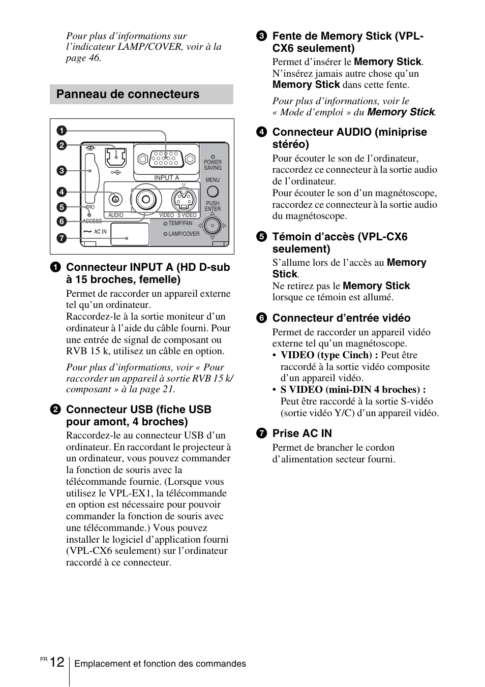 Panneau de connecteurs | Sony VPL-EX1 User Manual | Page 66 / 164