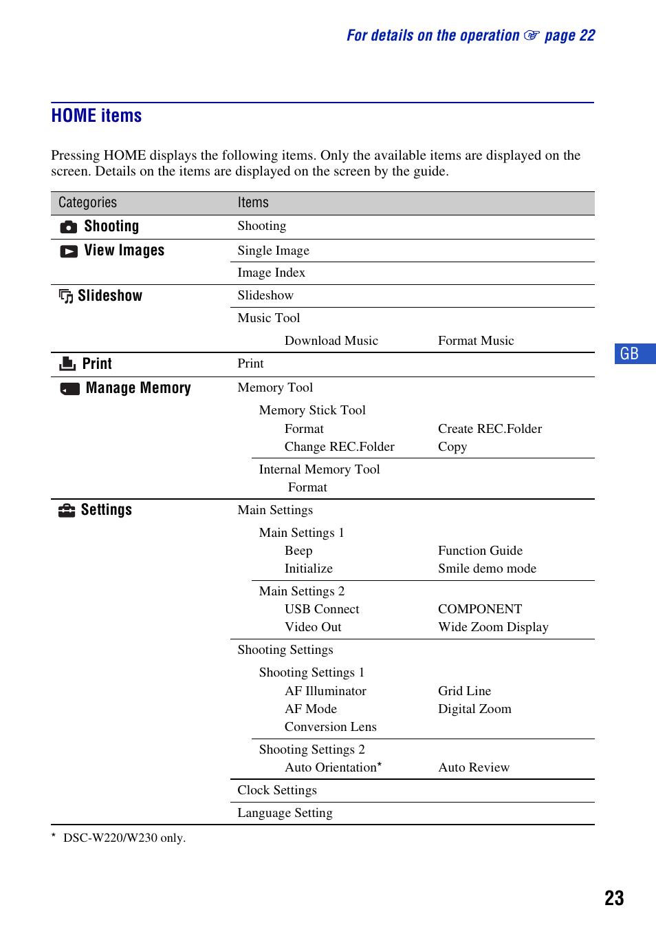 Home items | Sony DSC-W230 User Manual | Page 23 / 80