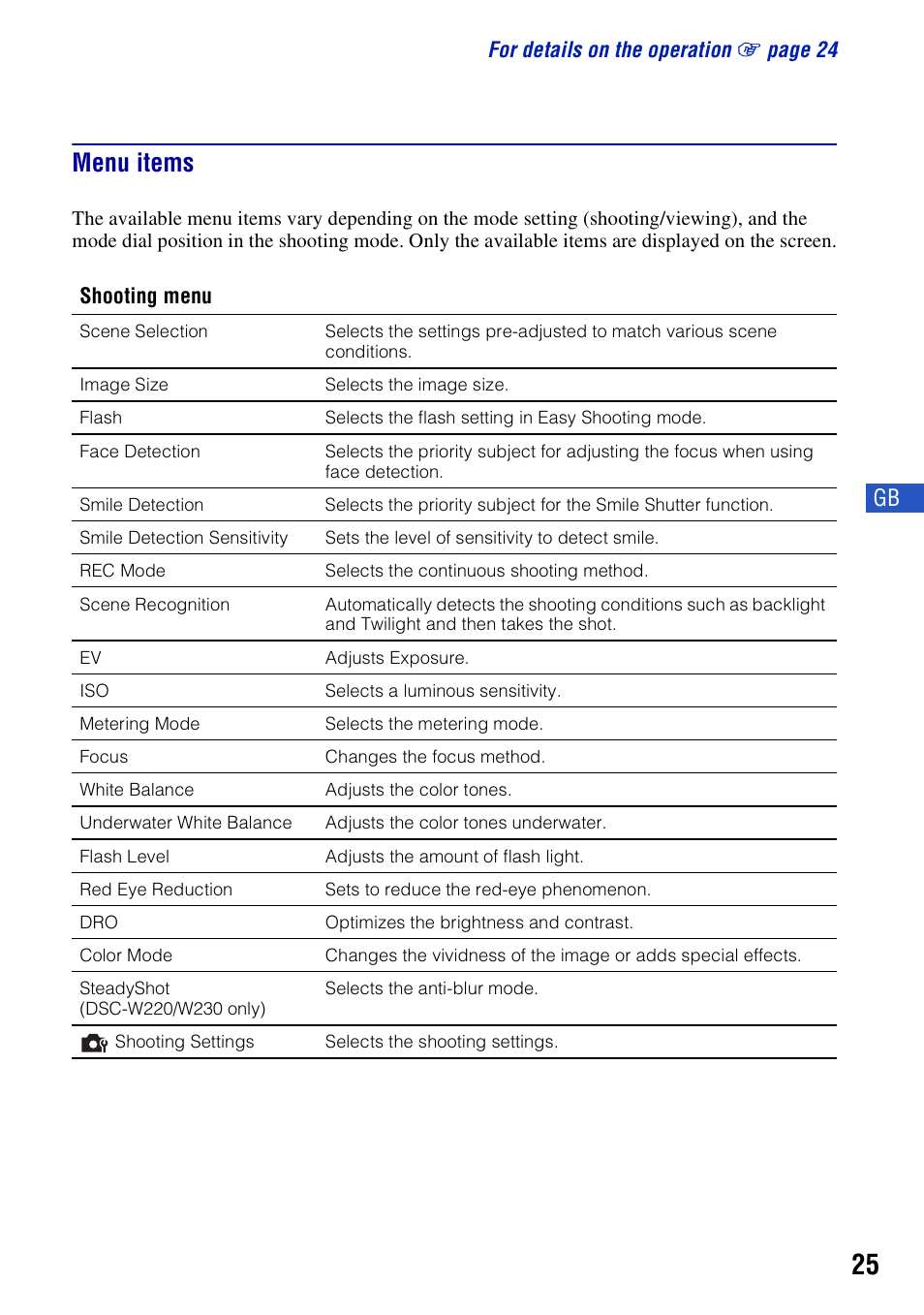 Menu items | Sony DSC-W230 User Manual | Page 25 / 80