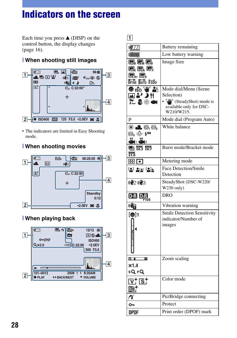 Indicators on the screen | Sony DSC-W230 User Manual | Page 28 / 80