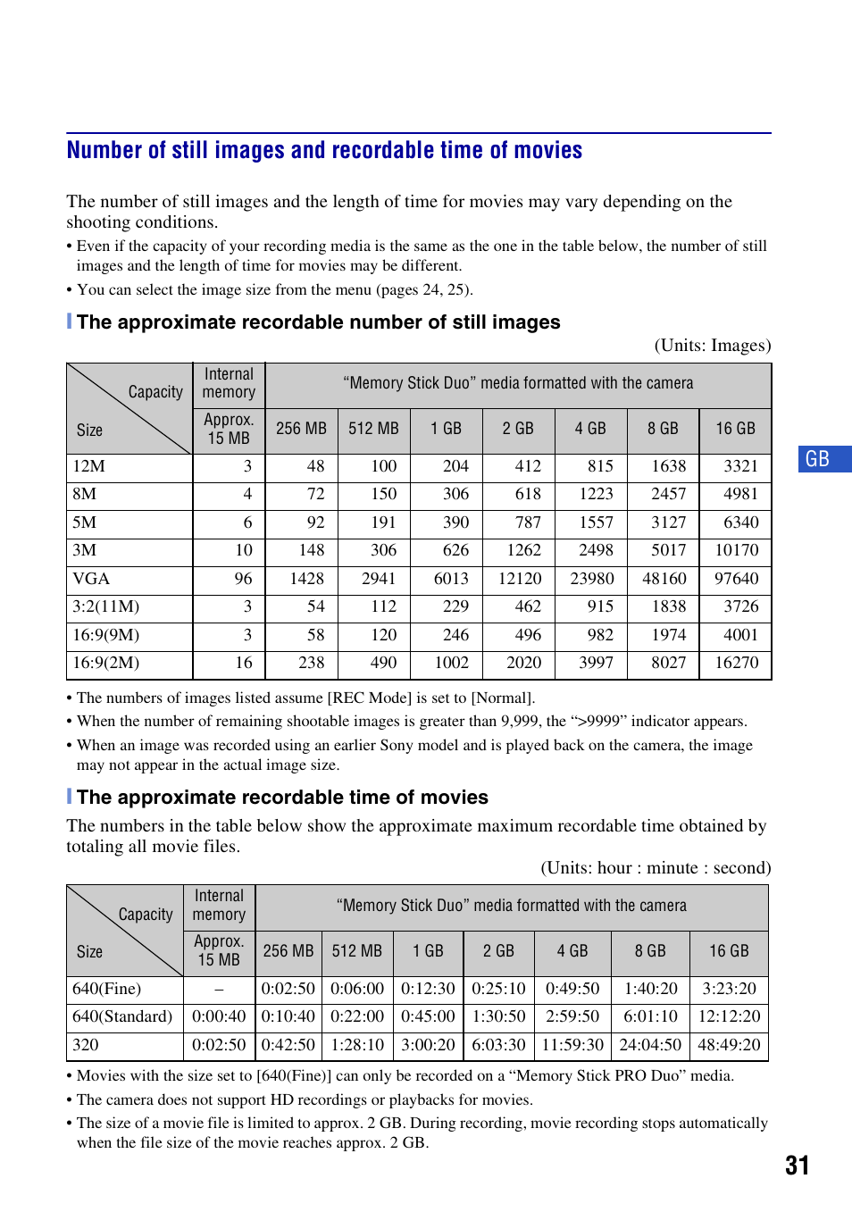 Sony DSC-W230 User Manual | Page 31 / 80