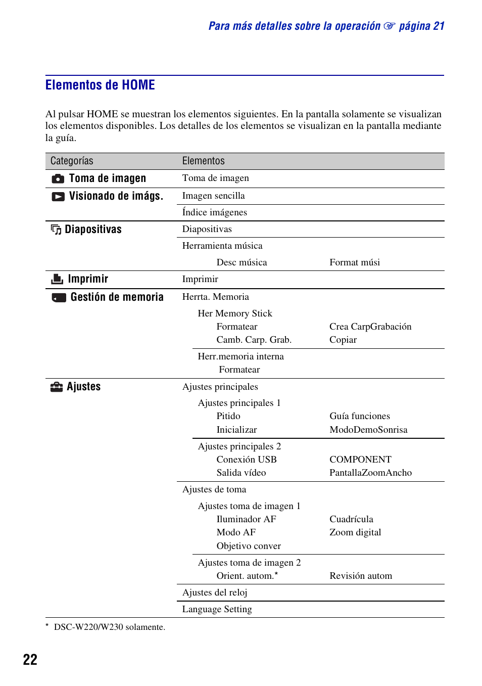 Elementos de home | Sony DSC-W230 User Manual | Page 58 / 80