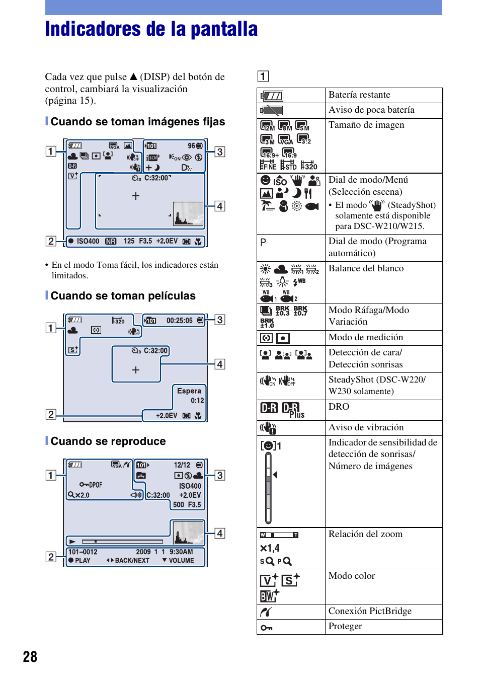 Indicadores de la pantalla | Sony DSC-W230 User Manual | Page 64 / 80