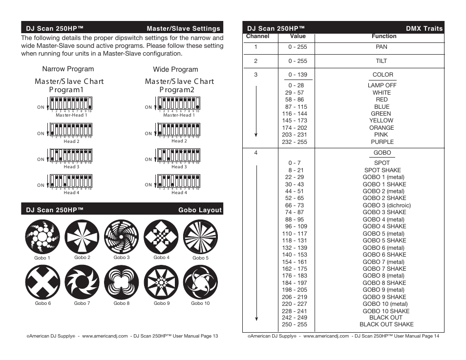 Narrow program wide program | American Audio 250HP User Manual | Page 7 / 8
