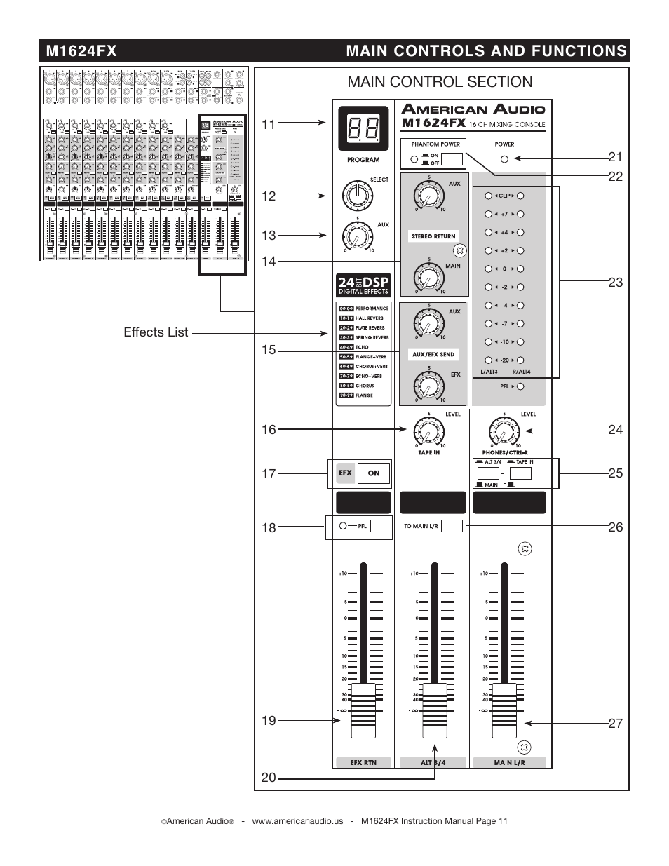 M1624fx main controls and functions | American Audio M1624FX User Manual | Page 11 / 26