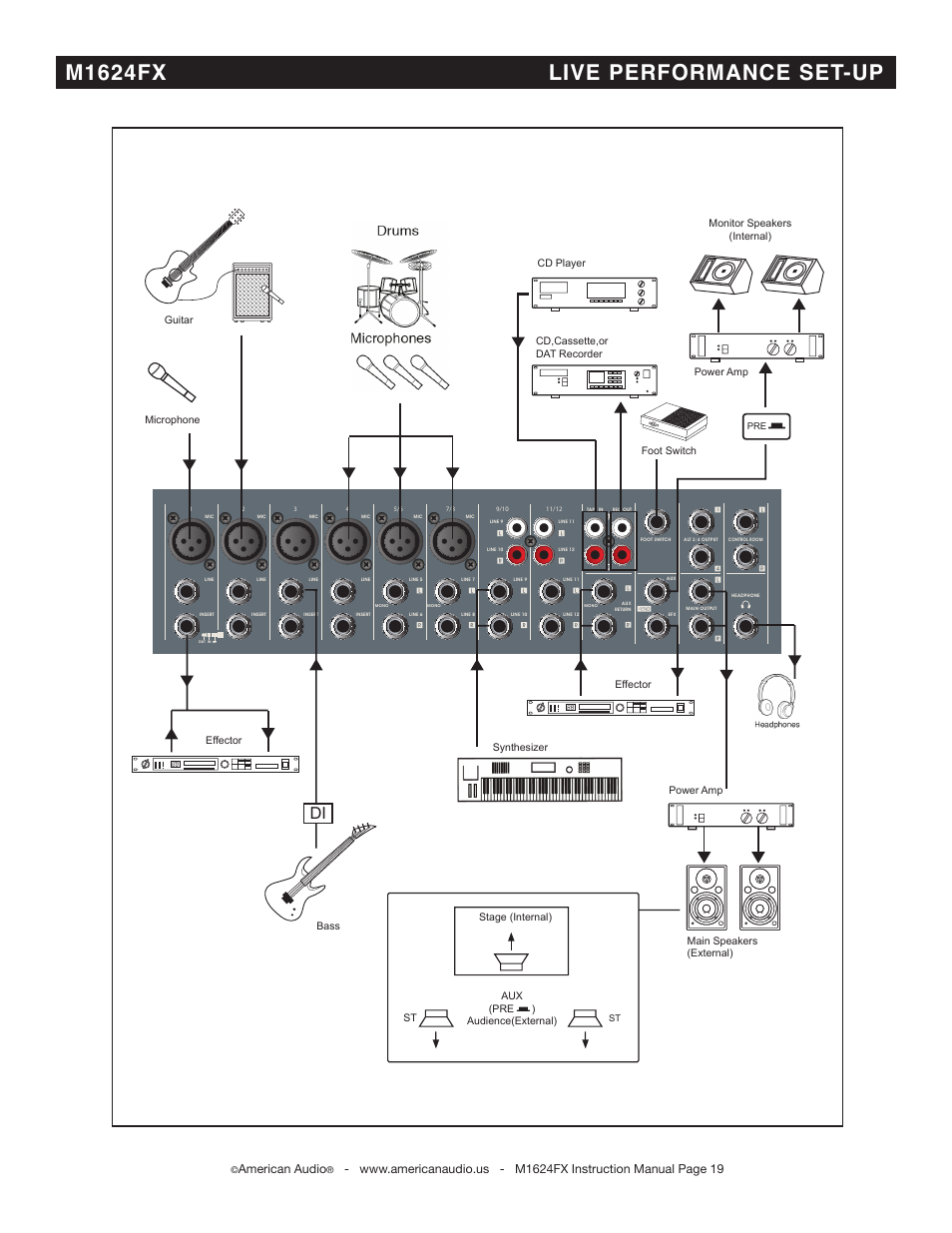 M1624fx live performance set-up, American audio | American Audio M1624FX User Manual | Page 19 / 26