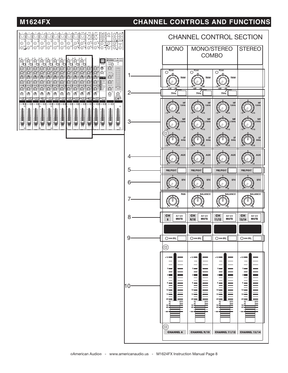 M1624fx channel controls and functions | American Audio M1624FX User Manual | Page 8 / 26