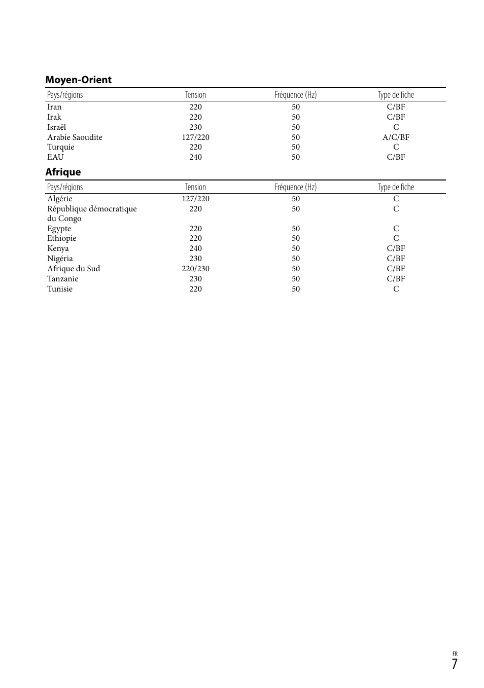 Moyen-orient, Afrique | Sony DEV-3 User Manual | Page 115 / 271
