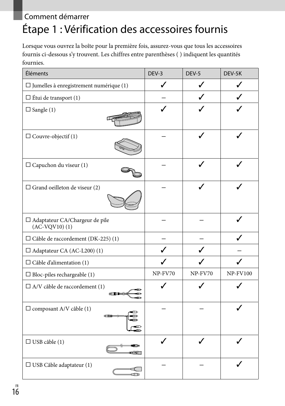 Comment démarrer, Étape 1 : vérification des accessoires fournis, Étape 1 : vérification des accessoires | Fournis | Sony DEV-3 User Manual | Page 124 / 271