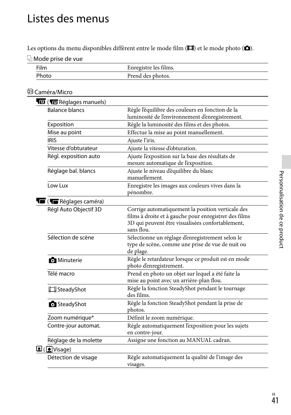 Listes des menus | Sony DEV-3 User Manual | Page 149 / 271