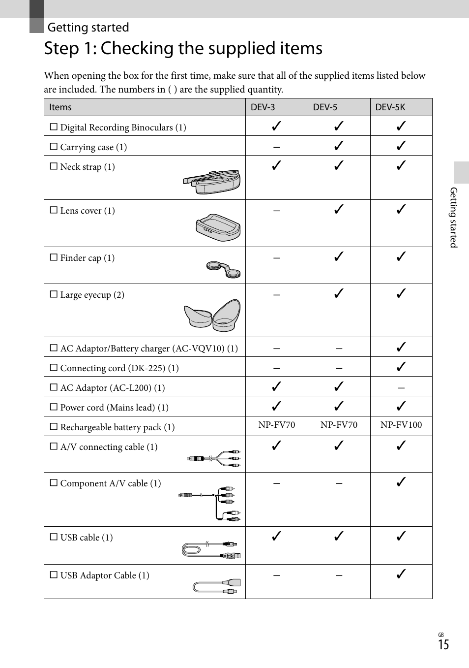 Getting started, Step 1: checking the supplied items | Sony DEV-3 User Manual | Page 15 / 271