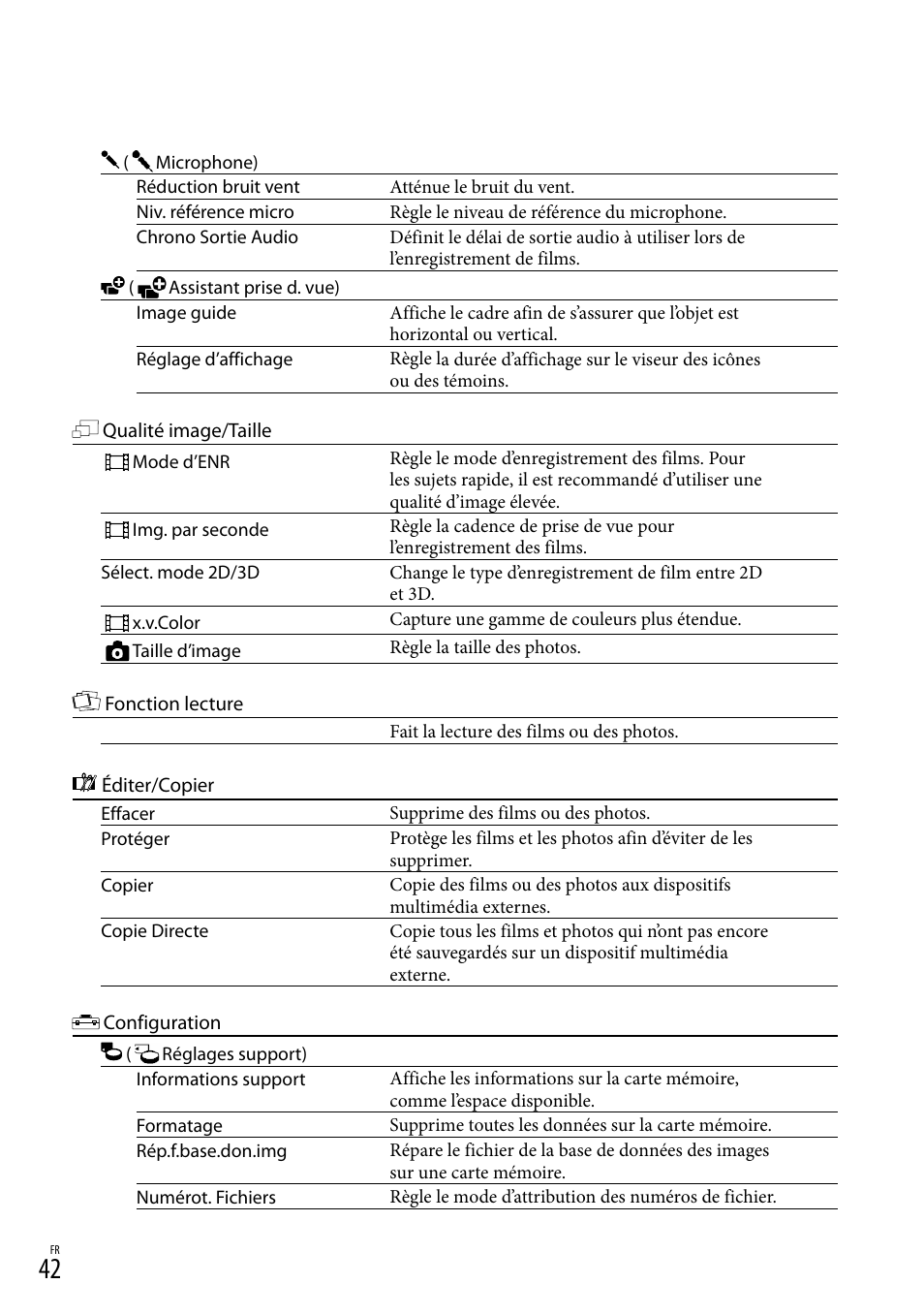 Sony DEV-3 User Manual | Page 150 / 271