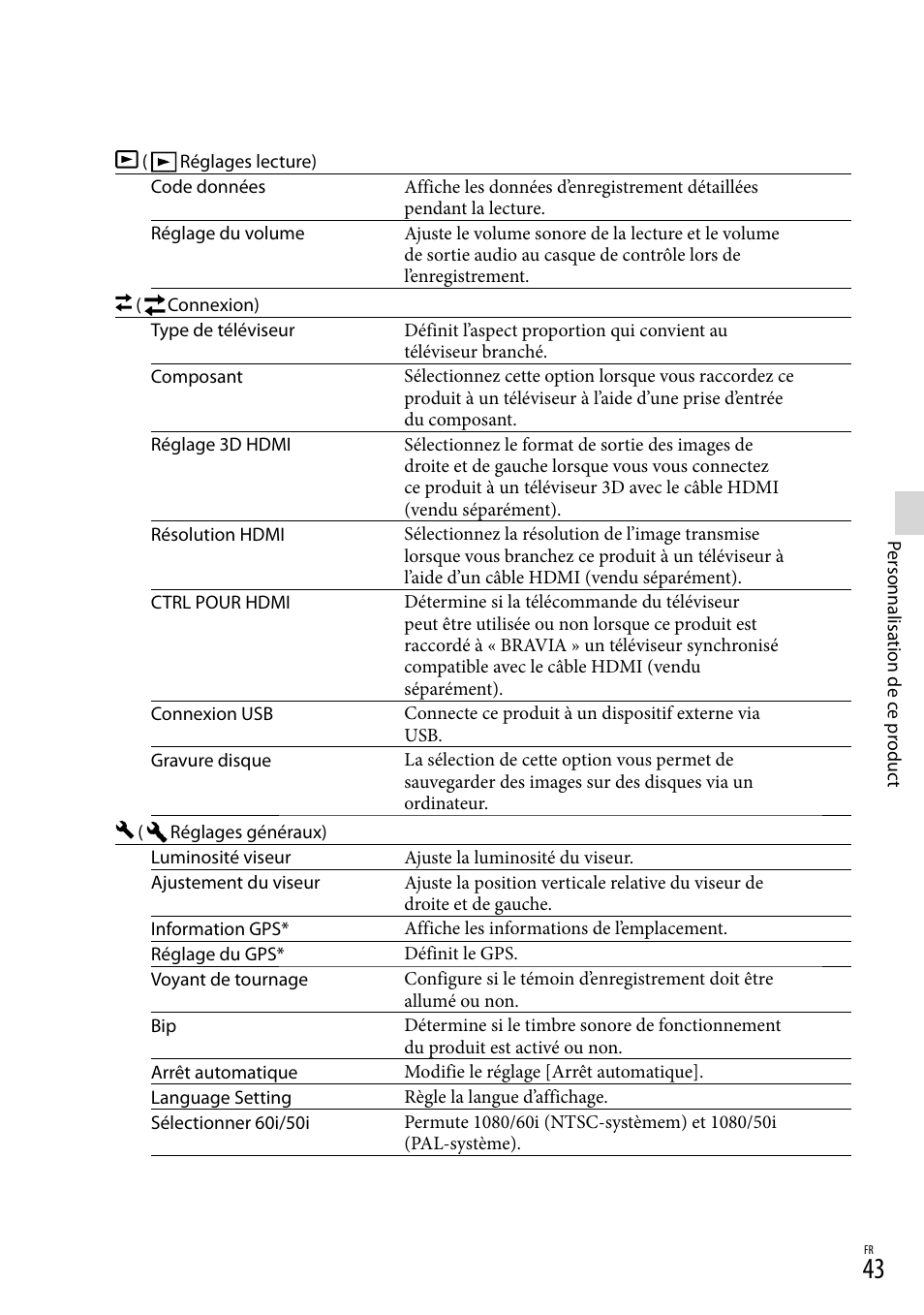 Sony DEV-3 User Manual | Page 151 / 271