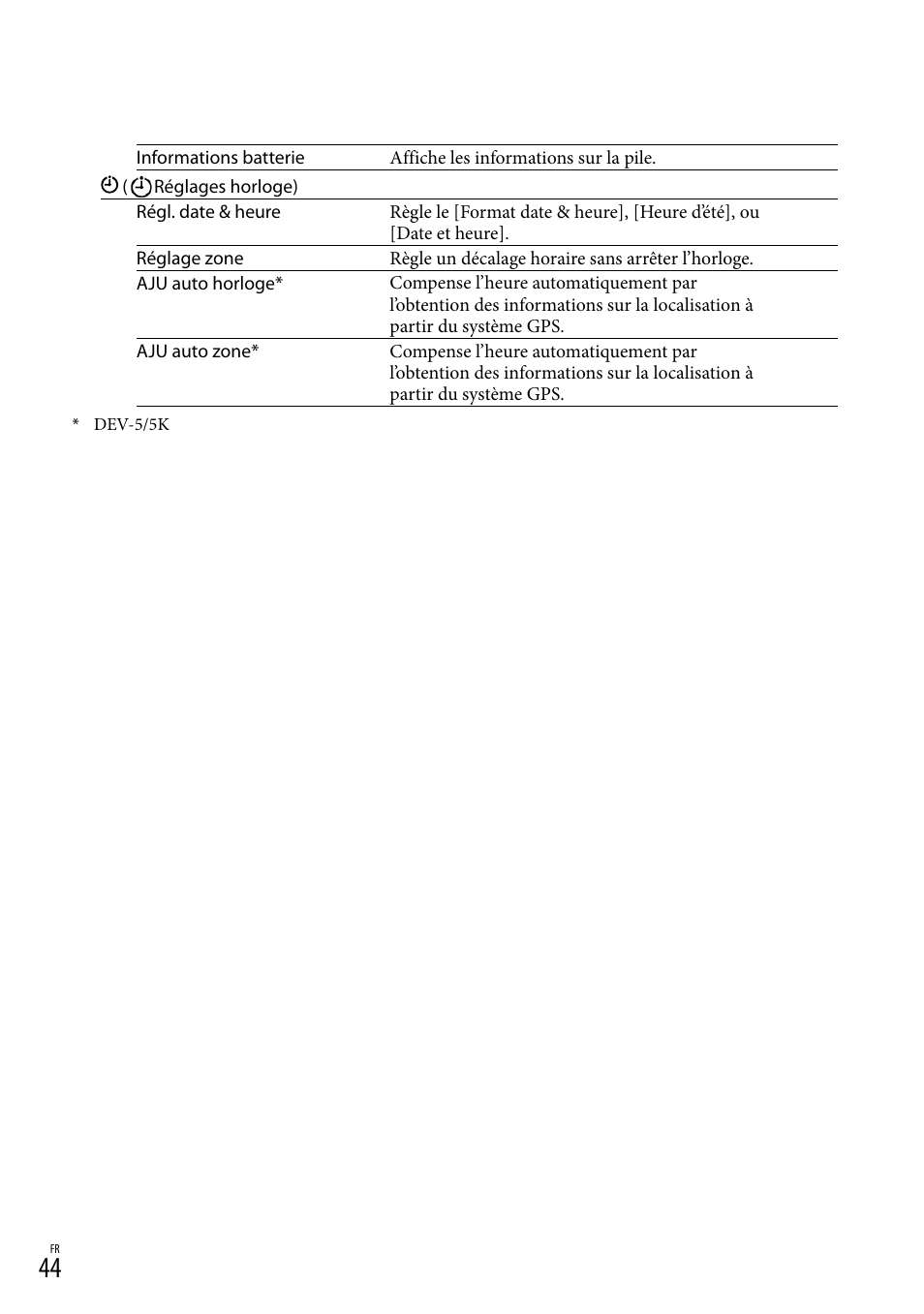 Sony DEV-3 User Manual | Page 152 / 271