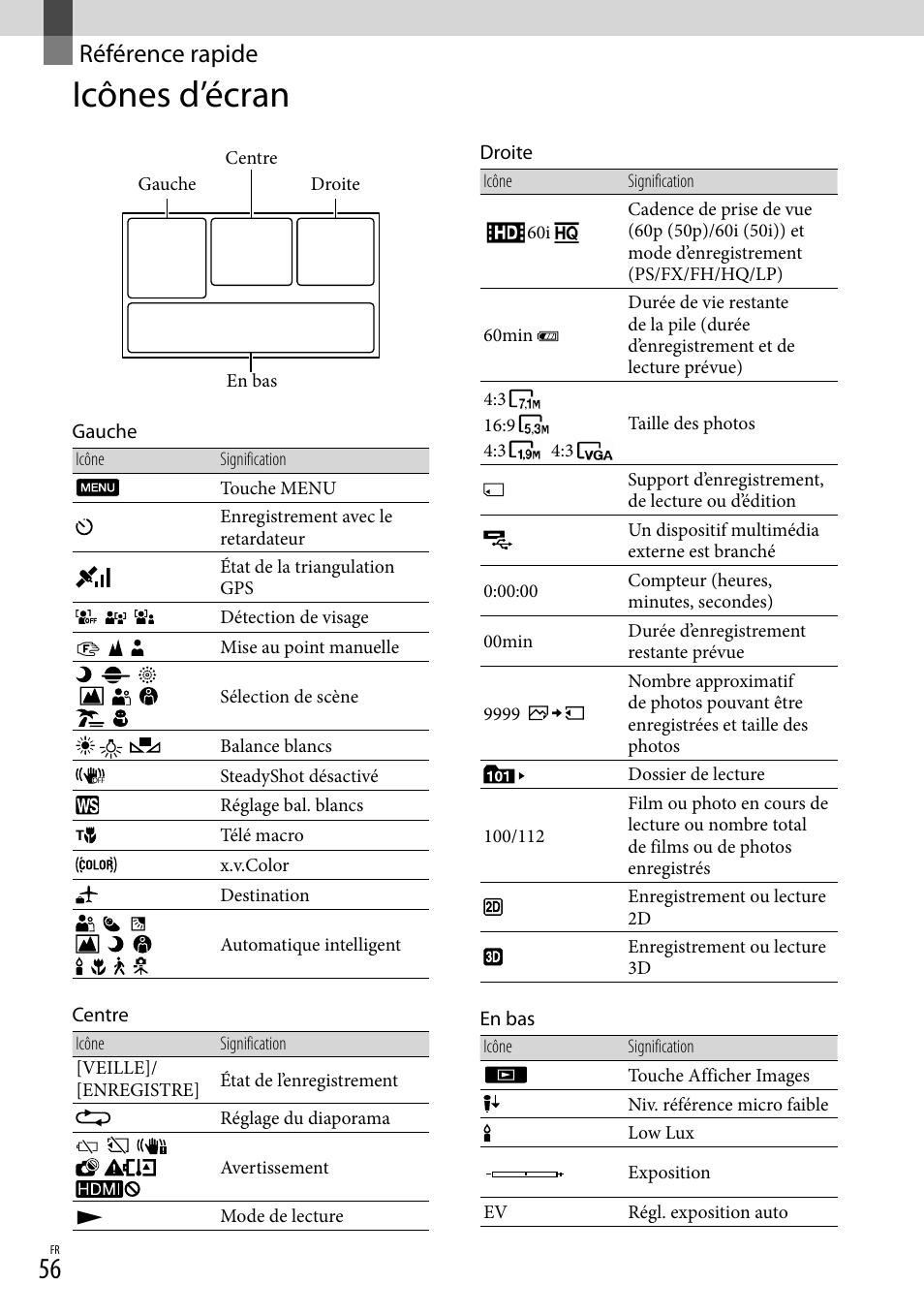 Référence rapide, Icônes d’écran | Sony DEV-3 User Manual | Page 164 / 271