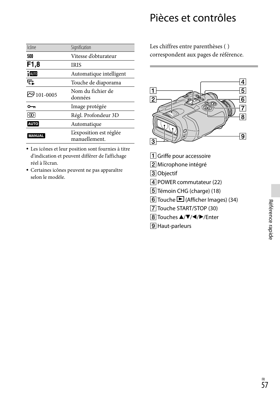 Pièces et contrôles | Sony DEV-3 User Manual | Page 165 / 271
