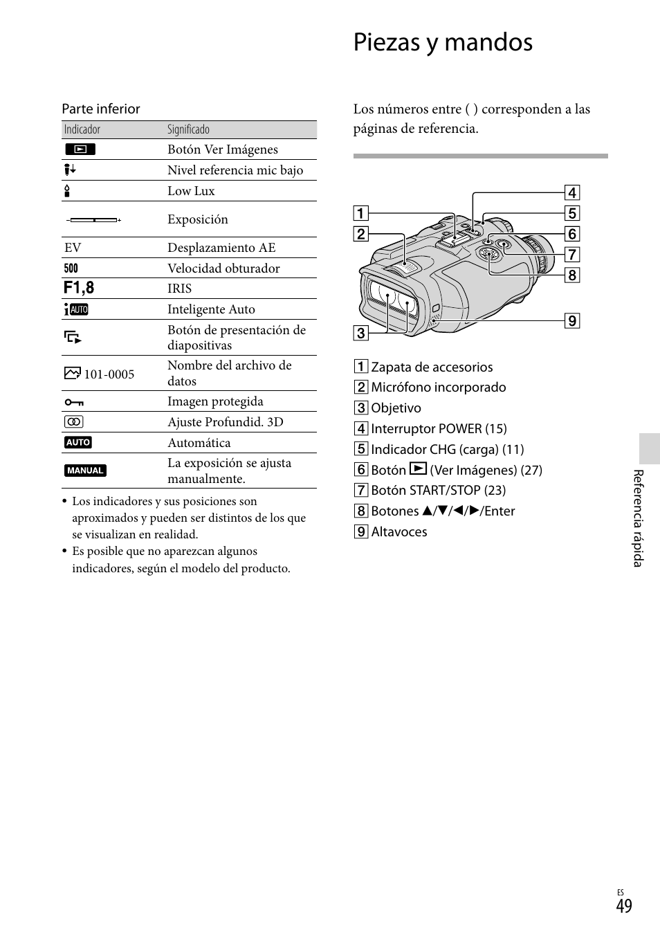 Piezas y mandos | Sony DEV-3 User Manual | Page 217 / 271