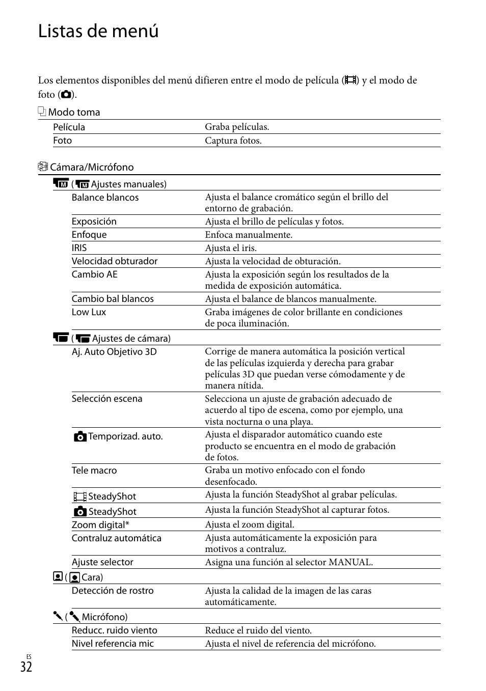 Listas de menú | Sony DEV-3 User Manual | Page 252 / 271