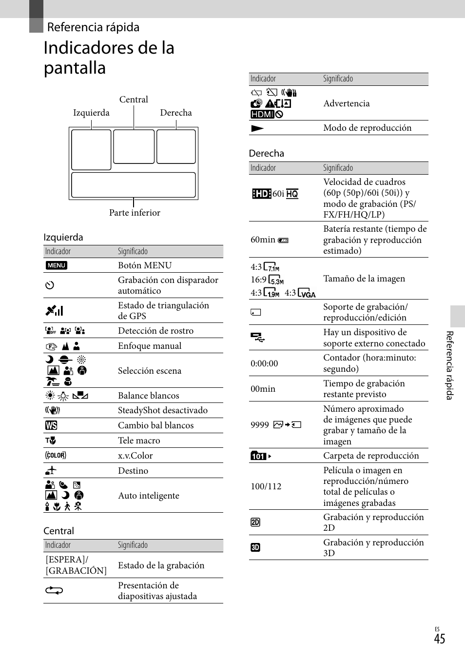 Referencia rápida, Indicadores de la pantalla | Sony DEV-3 User Manual | Page 265 / 271
