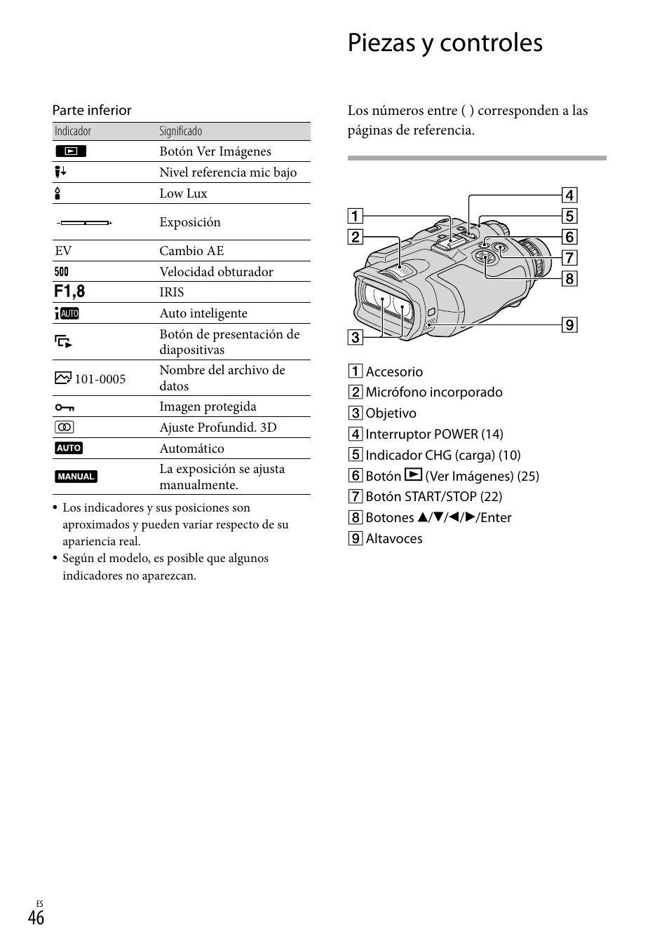 Piezas y controles | Sony DEV-3 User Manual | Page 266 / 271