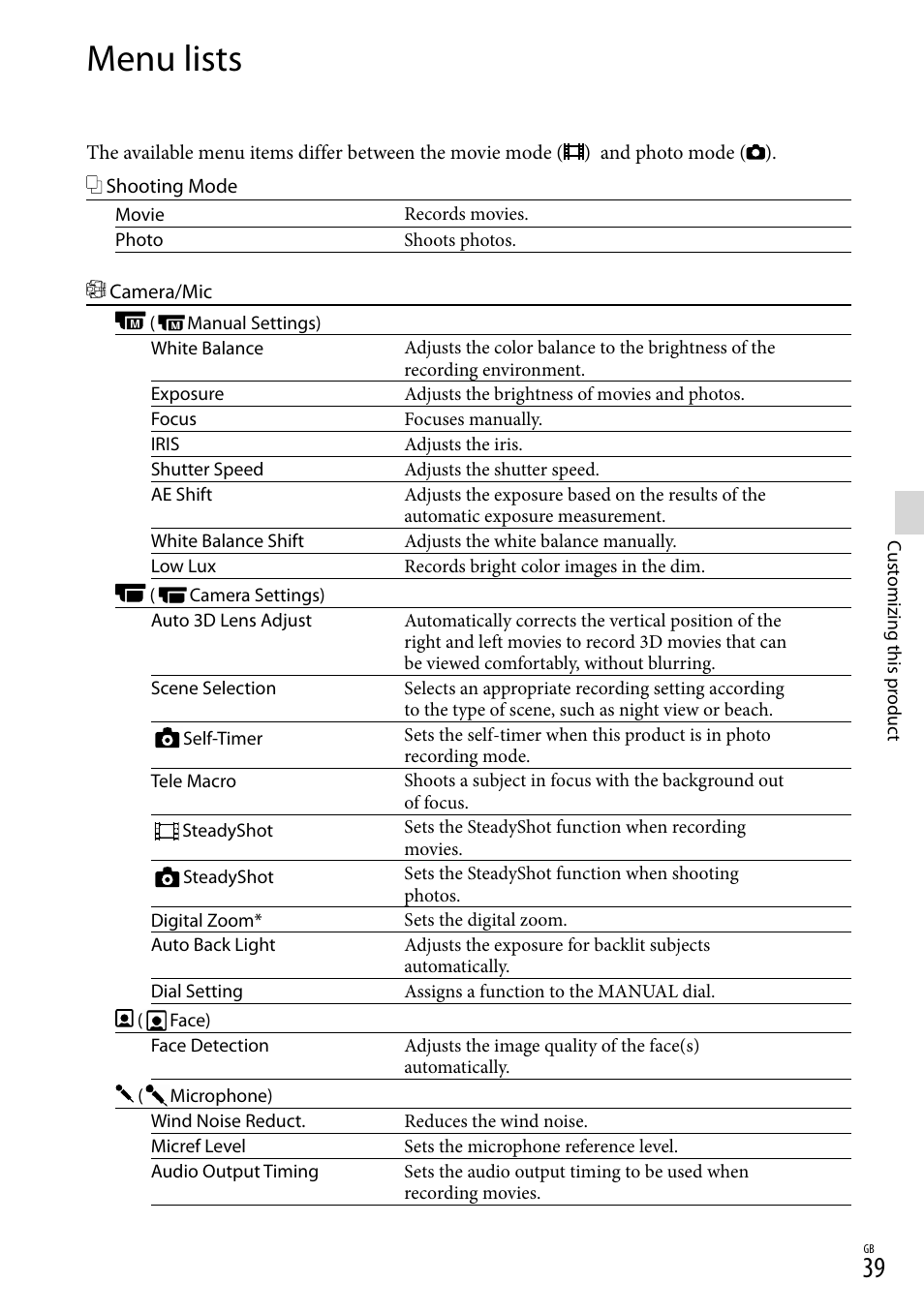 Menu lists | Sony DEV-3 User Manual | Page 39 / 271