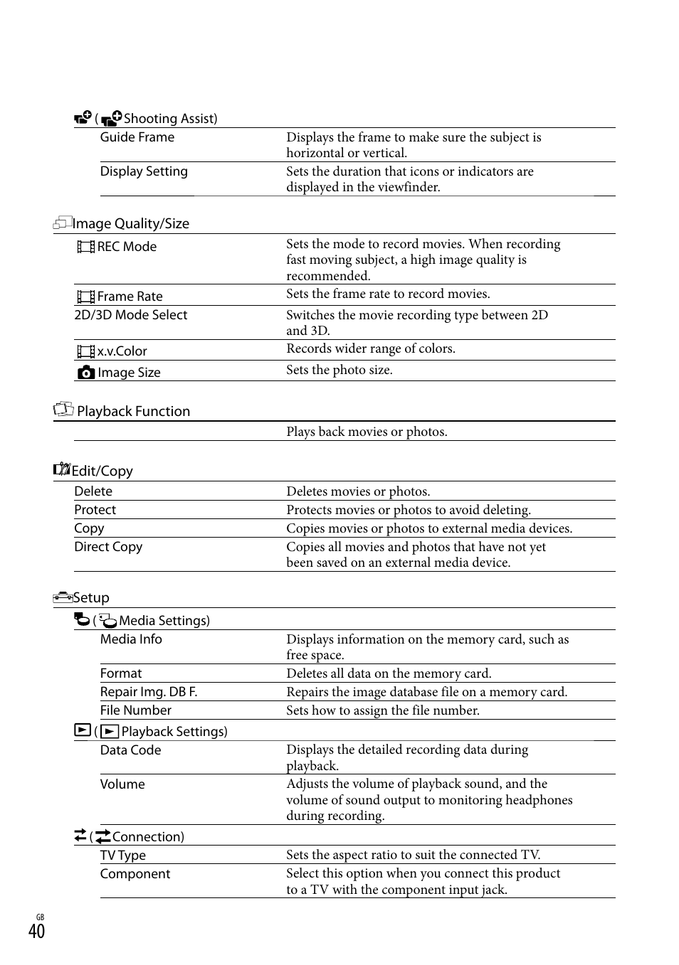 Sony DEV-3 User Manual | Page 40 / 271
