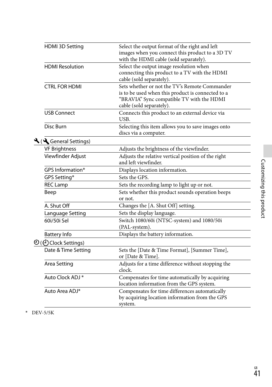 Sony DEV-3 User Manual | Page 41 / 271