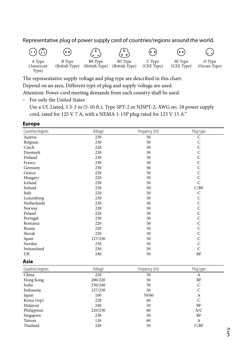 Asia | Sony DEV-3 User Manual | Page 5 / 271