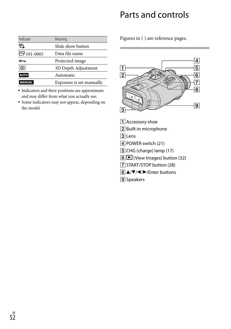 Parts and controls | Sony DEV-3 User Manual | Page 52 / 271