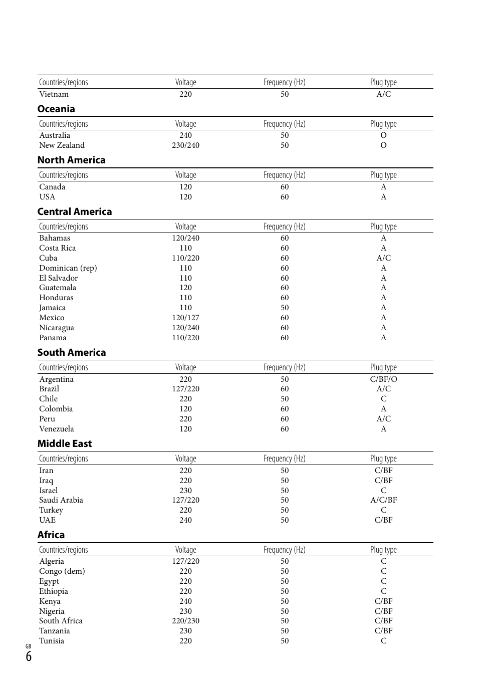 Oceania, North america, Central america | South america, Middle east, Africa | Sony DEV-3 User Manual | Page 6 / 271
