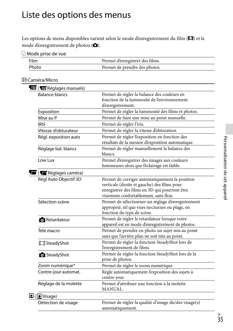 Liste des options des menus | Sony DEV-3 User Manual | Page 89 / 271