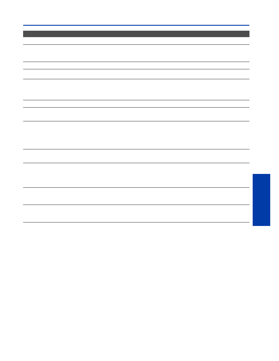 28 t roublesh oot ing, Troubleshooting | Sony GDM-C520K User Manual | Page 28 / 91