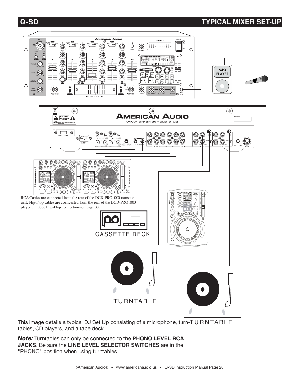 Q-sd typical mixer set-up | American Audio Q-SD User Manual | Page 28 / 36