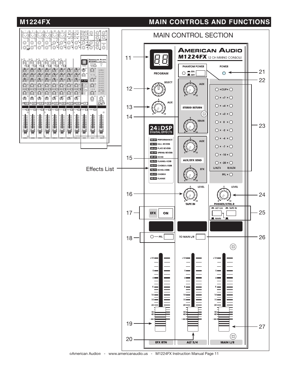 M1224fx main controls and functions | American Audio M1224FX User Manual | Page 11 / 26