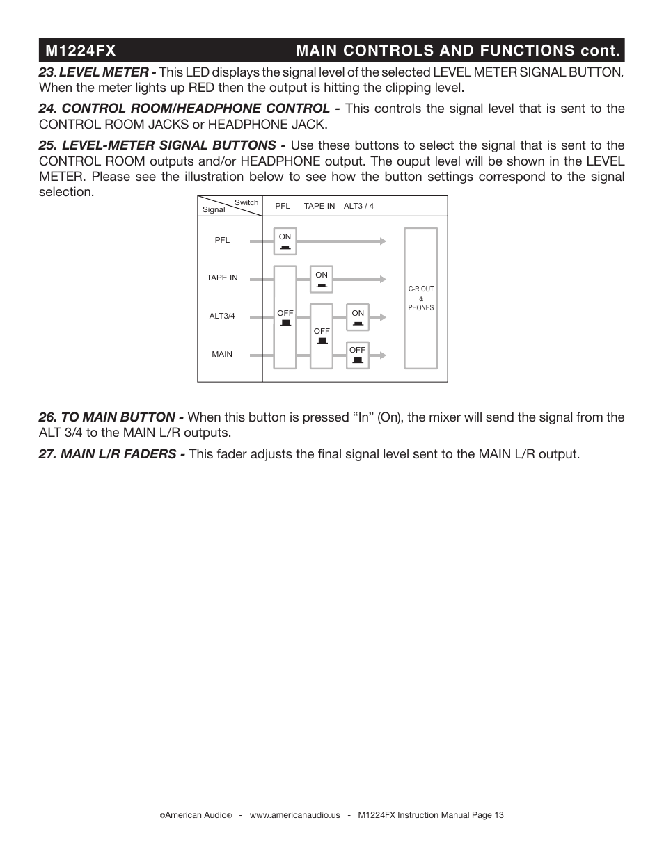 M1224fx main controls and functions cont | American Audio M1224FX User Manual | Page 13 / 26
