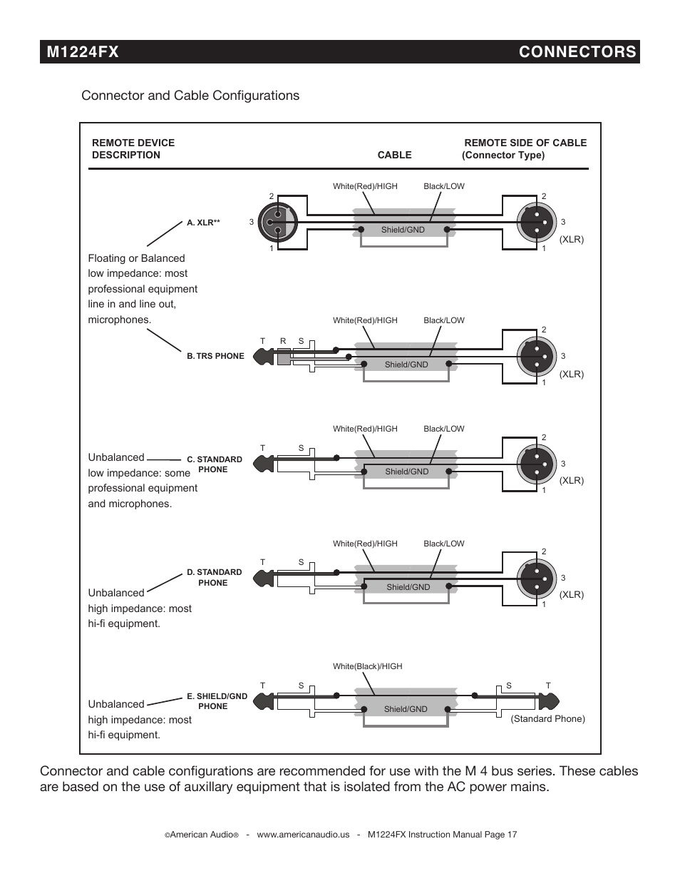 M1224fx connectors | American Audio M1224FX User Manual | Page 17 / 26