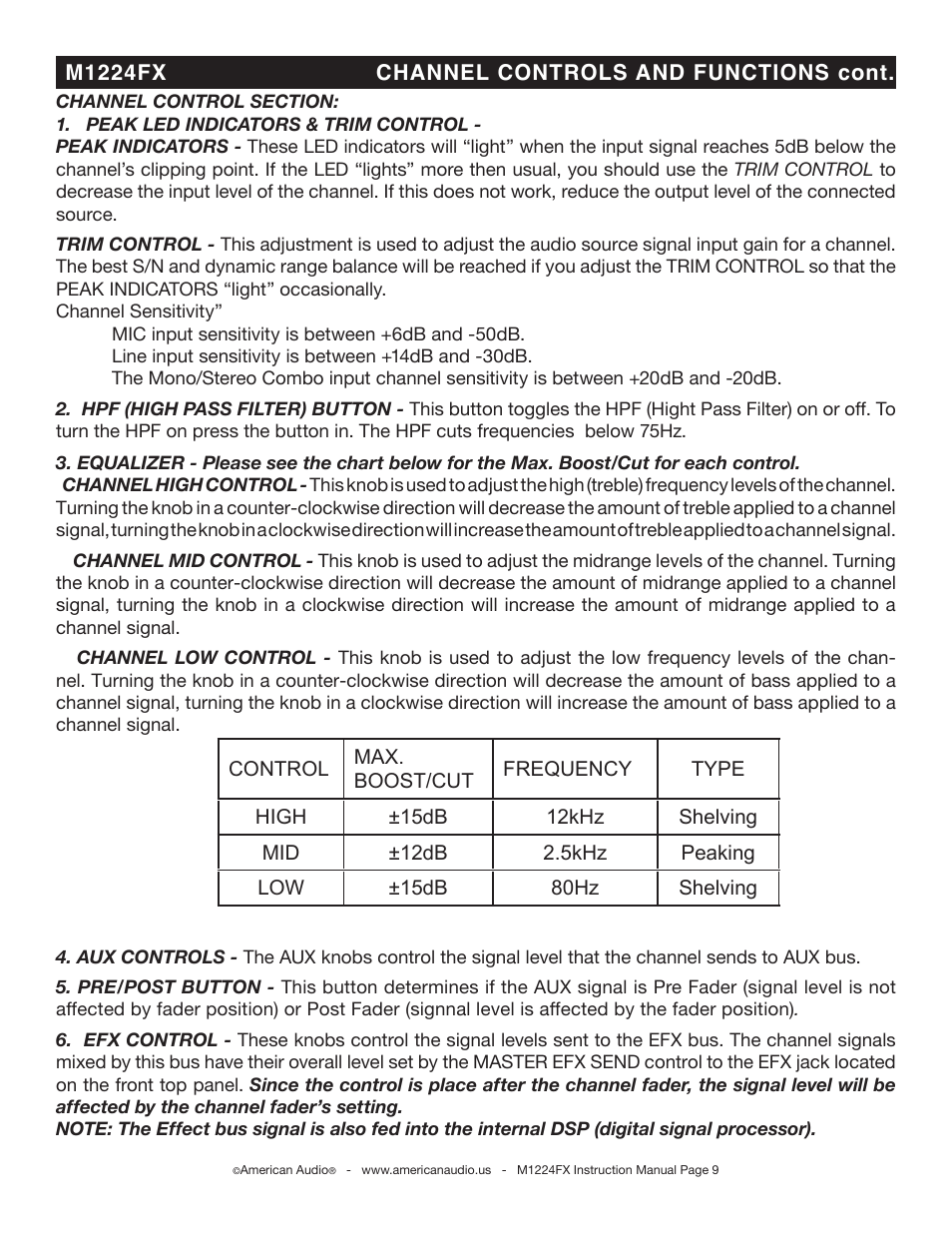 American Audio M1224FX User Manual | Page 9 / 26