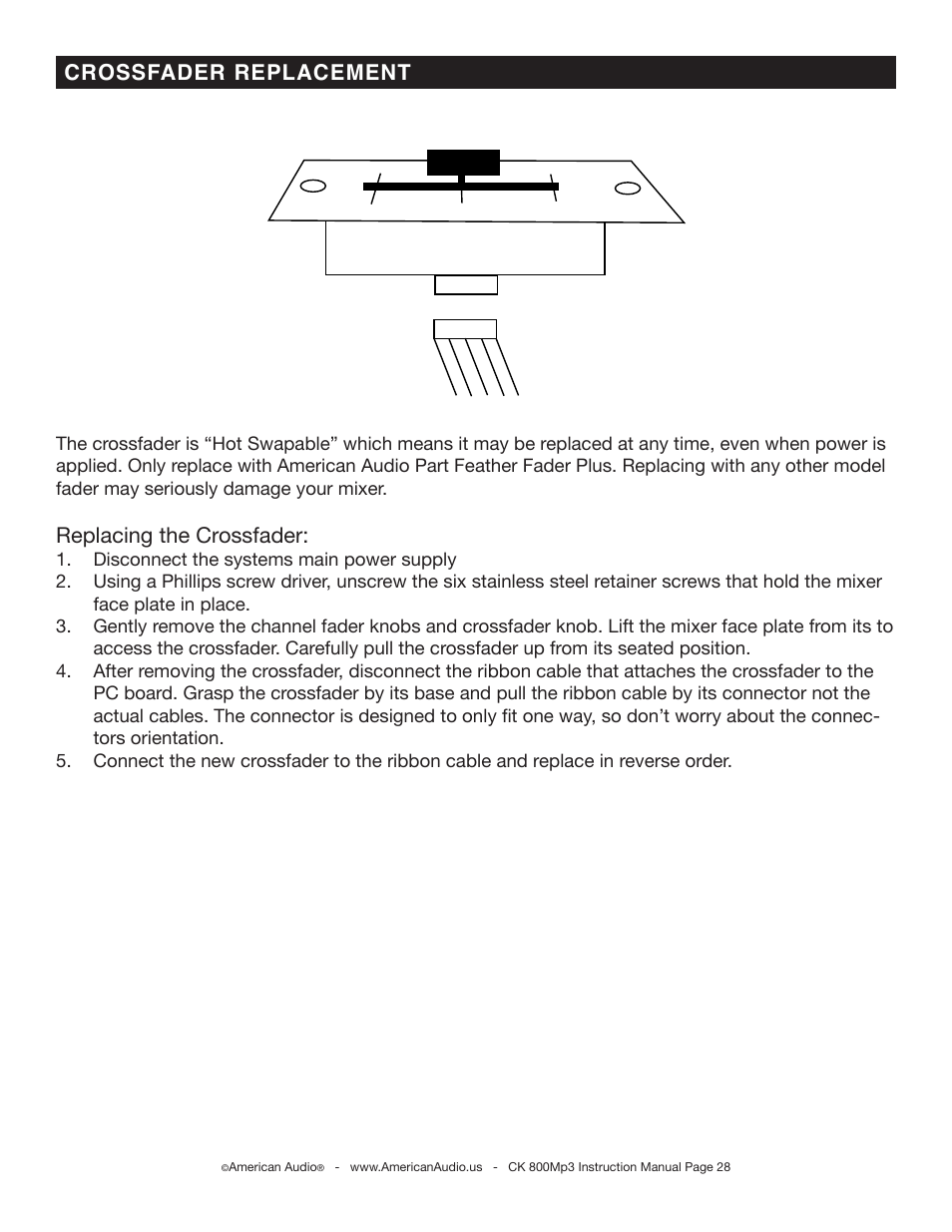 Replacing the crossfader, Crossfader replacement | American Audio CK 800Mp3 User Manual | Page 28 / 32