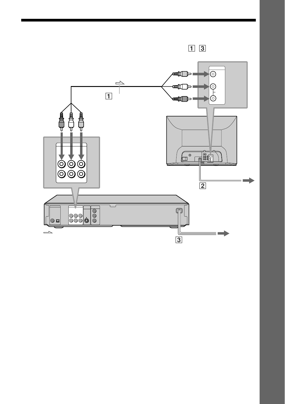 Step 3: tv hookups, Ge tti ng s ta rte d | Sony DVP-NS300 User Manual | Page 15 / 72