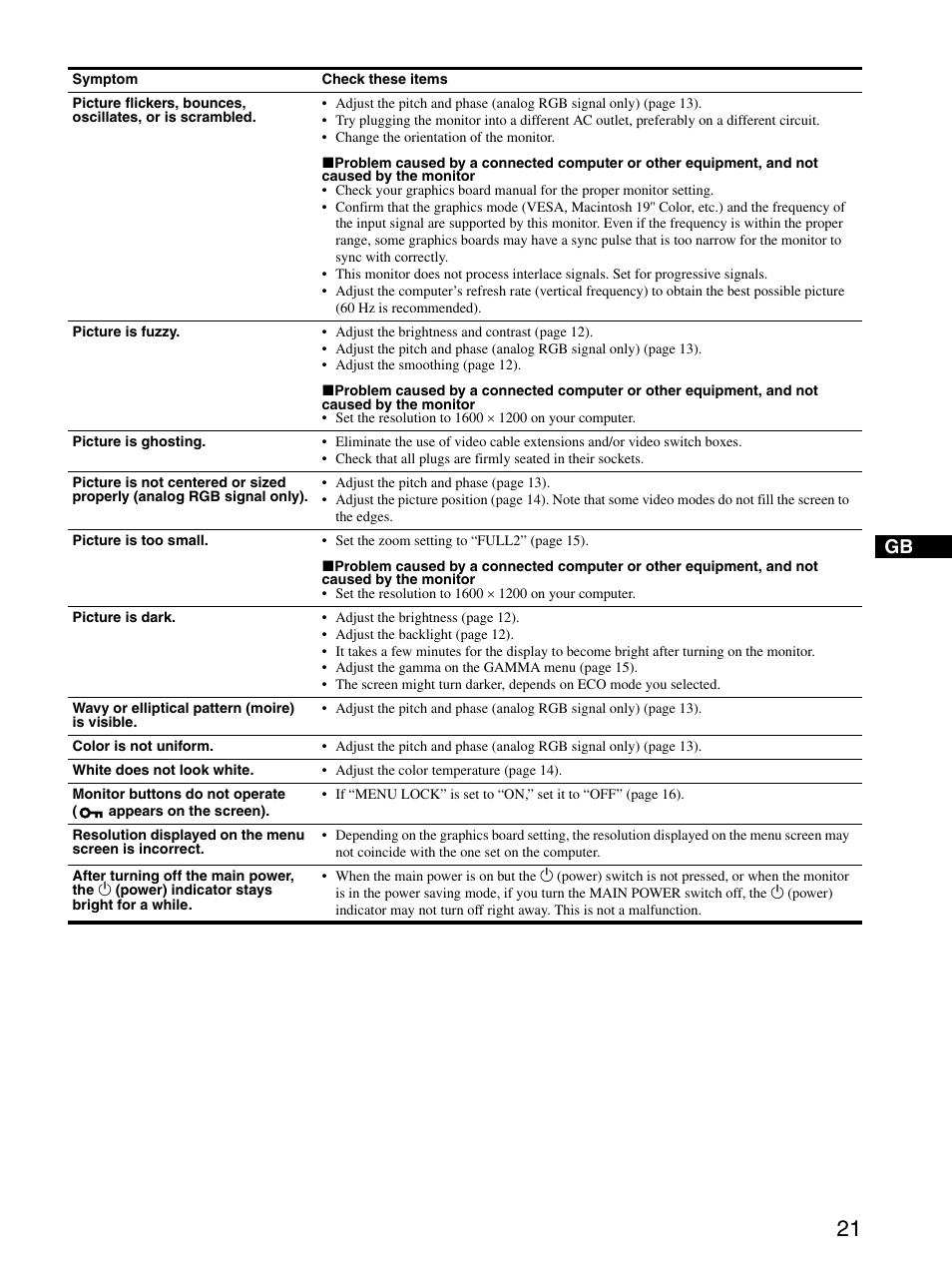 Sony SDM-S204 User Manual | Page 21 / 23