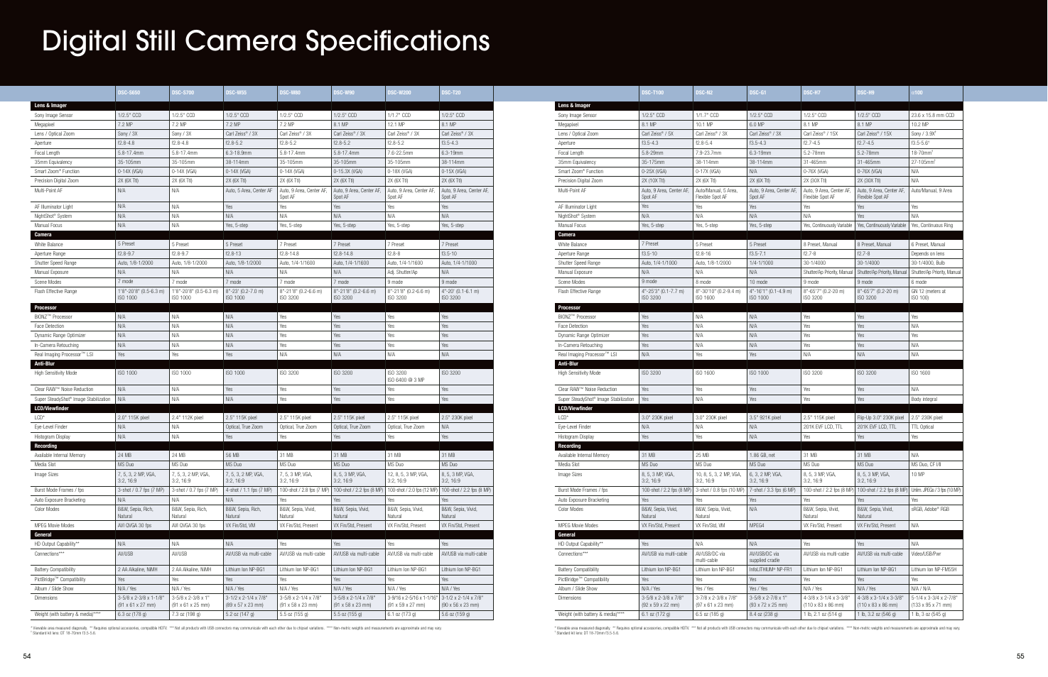 Digital still camera specifications | Sony DSC-S650 User Manual | Page 29 / 31