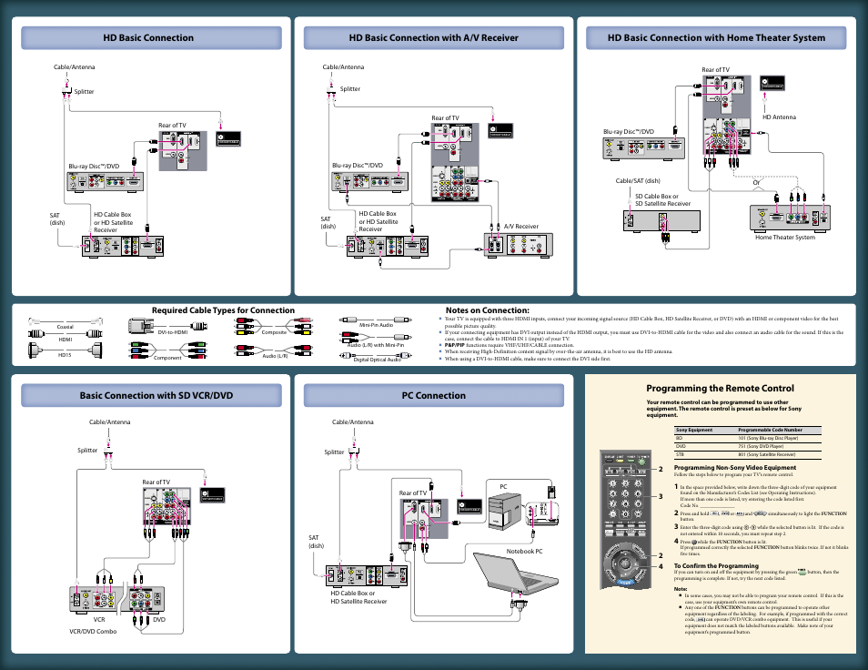 Audio l r rgb pc in audio, Rgb pc in audio, Audio l r pr pb y | Sony KDL-52WL130PKG User Manual | Page 2 / 2