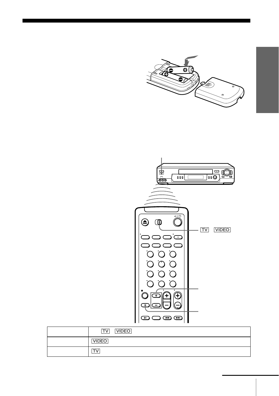 Step 2 : setting up the remote commander, Inserting the batteries, Using the remote commander | Sony SLV-N70 User Manual | Page 5 / 112