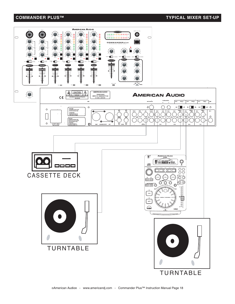 Commander plus™ typical mixer set-up, American audio, Rear panel plusrp | American Audio CommanderPlus User Manual | Page 18 / 24