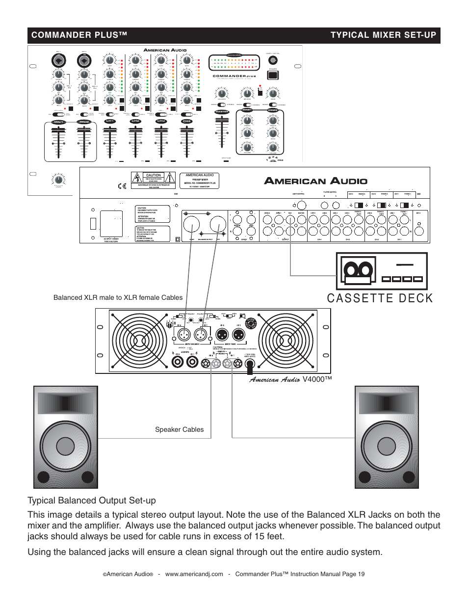 Commander plus™ typical mixer set-up, American audio v4000, Rca to rca patch cables | American audio, Rear panel plusrp | American Audio CommanderPlus User Manual | Page 19 / 24