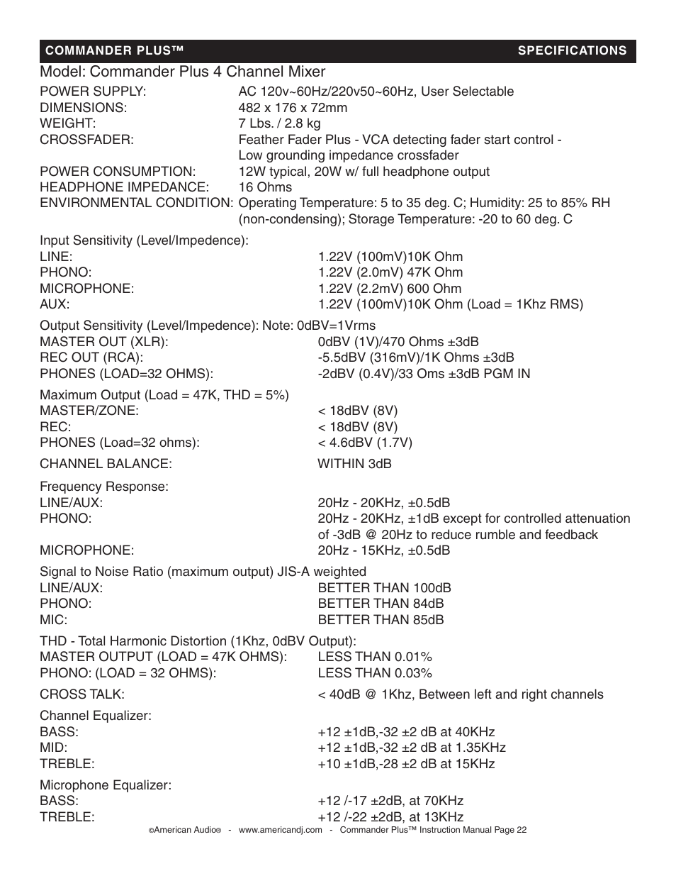 American Audio CommanderPlus User Manual | Page 22 / 24