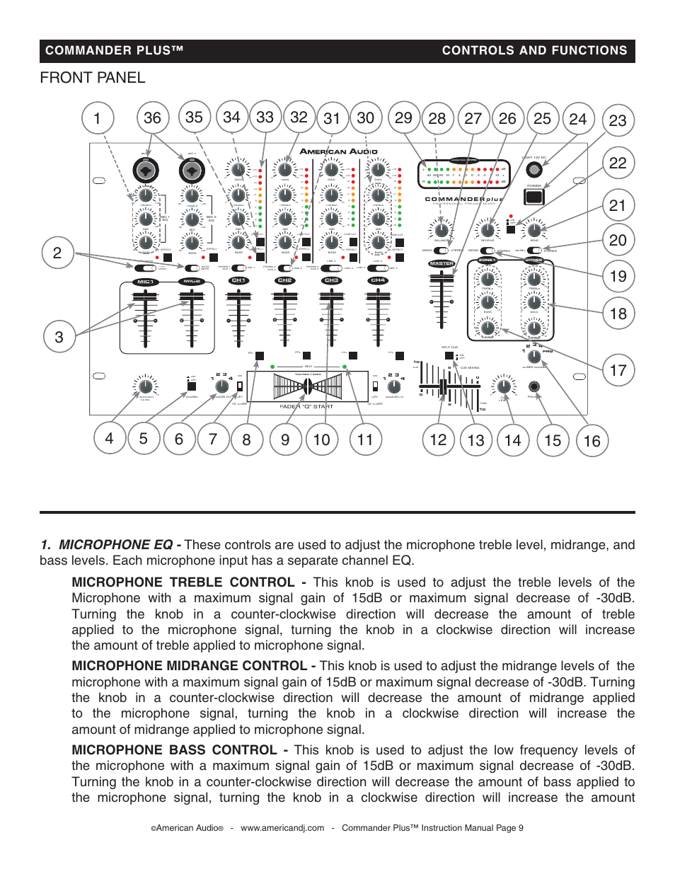 Front panel, Commander plus™ controls and functions, American audio | American Audio CommanderPlus User Manual | Page 9 / 24