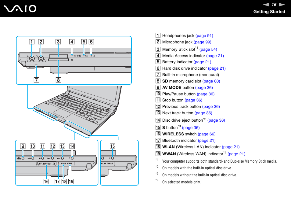 Sony VGN-TZ340NCP User Manual | Page 16 / 238