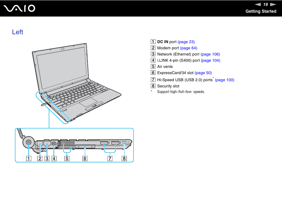 Left | Sony VGN-TZ340NCP User Manual | Page 19 / 238