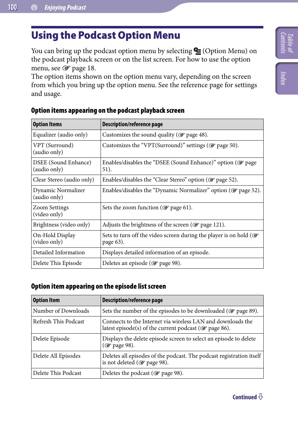 Using the podcast option menu | Sony NWZ-X1051F User Manual | Page 100 / 182